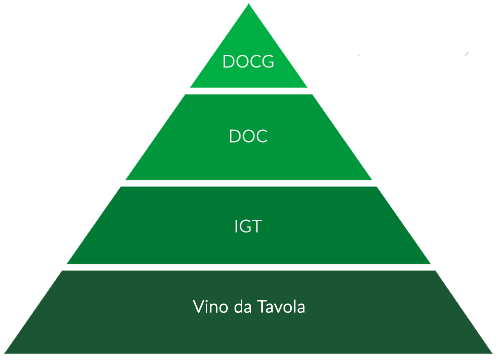 docg